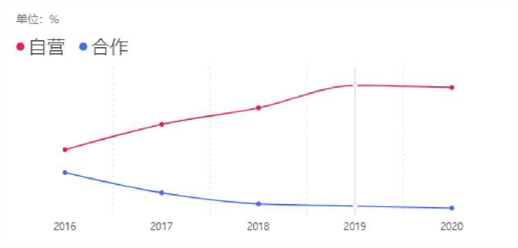 U乐国际(中国)集团